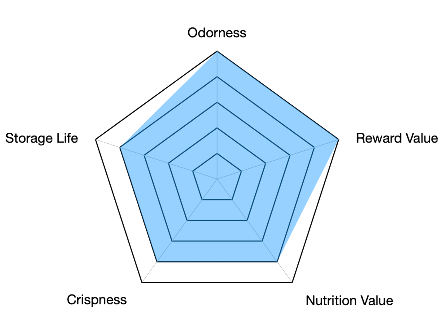 Dehydrated Whole Capelins